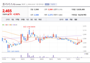 폴라리스AI 주가 꿈틀...이스트팩이 하드 캐리어 시장에 본격 진출 - 뉴스 썸네일 이미지