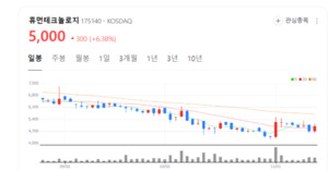 휴먼테크놀로지 주가 함박웃음... 드론 탐지 시스템 공개 주목 - 뉴스 썸네일 이미지