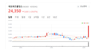 네오위즈홀딩스 주가에 올라탈까... 사업 포트폴리오 다각화 실적호전 ... - 뉴스 썸네일 이미지
