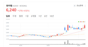 와이랩 주가 화색... 웹툰 AI 솔루션 개발 '오즈 개발본부' 출범 - 뉴스 썸네일 이미지