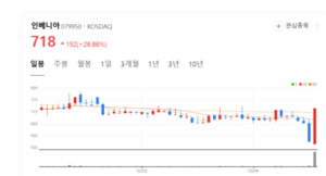 인베니아ㆍ텔로팜, 스마트팜 협력 시너지 폭발... 미래 농업 혁신 주도 - 뉴스 썸네일 이미지