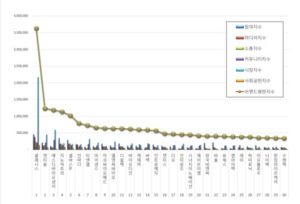 건강관리장비 상장기업 브랜드평판 4월 1위 클래시스, 2위 덴티움, 3위 ... - 뉴스 썸네일 이미지