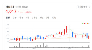 "친환경車 부품도 잡는다"... 태양기계, 수소·전기차 시장 정조준 - 뉴스 썸네일 이미지