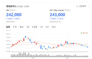 "관세 넘어 글로벌로"... 현대모비스, 전략·수익 다 잡는다 - 뉴스 썸네일 이미지