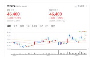 한전KPS, 남아공 발전소 고친다... 아프리카 진출 '청신호' - 뉴스 썸네일 이미지