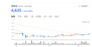 오비고, 'SDV 핵심' 기술력 인정...차량 인포테인먼트 시장 선두 노린다 - 뉴스 썸네일 이미지