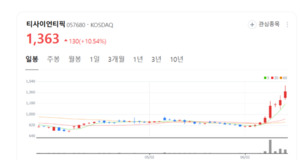 AI·OT·클라우드 보안 다 잡는다...티사이언티피, B2B 시장 정조준 - 뉴스 썸네일 이미지