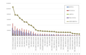펀드 브랜드평판 6월 1위 미래에셋자산운용 펀드, 2위 한국투자신탁운용... - 뉴스 썸네일 이미지