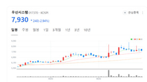 TAKATA 공백을 메우다...우신시스템, 안전벨트 시장 새 주자로 부상 - 뉴스 썸네일 이미지