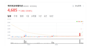 FSN에서 독립 선언... 하이퍼코퍼레이션, 새 판 짠다 - 뉴스 썸네일 이미지