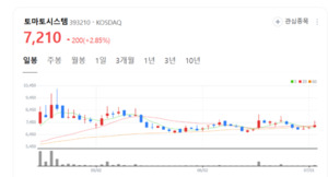 헬스·AI·UI까지 품은 토마토시스템, 플랫폼 기업 변신 시동 - 뉴스 썸네일 이미지