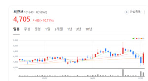 씨큐브, 고부가 신소재 승부수...태양광 진주안료 상용화 눈앞 - 뉴스 썸네일 이미지