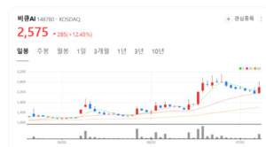 K-LLM 급부상에 비큐AI 주목... AI 플랫폼 국산화 속도 - 뉴스 썸네일 이미지