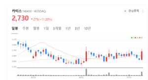 국내 최초 PQC 통합 플랫폼 출시...카티스, 글로벌 보안시장 정조준 - 뉴스 썸네일 이미지