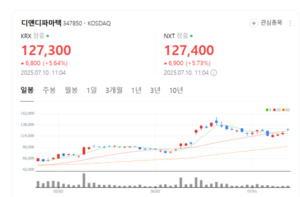 NASH 신약 개발 박차...디앤디파마텍, 임상 가속화 예고 - 뉴스 썸네일 이미지