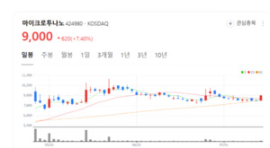 마이크로투나노 주가 덩실덩실...고성능 반도체 테스트 장비로 글로벌 ... - 뉴스 썸네일 이미지