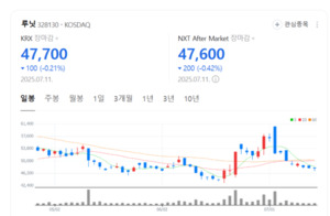 의료AI의 진화...루닛, 병원 맞춤형·자동화 솔루션으로 수익성 강화 - 뉴스 썸네일 이미지
