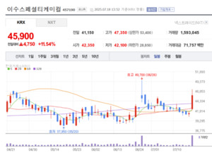 이수스페셜티케미컬, 황화리튬 증설 완료...차세대 배터리 시장 정조준 - 뉴스 썸네일 이미지