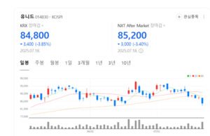 염화칼륨 '슈퍼사이클' 유니드 최대 수혜...신한투자 '매수' 외친 이유는... - 뉴스 썸네일 이미지