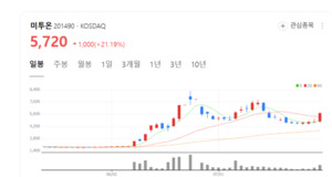 미투온 주가 대박 날까... 스테이블코인 법제화 수혜주 급부상 - 뉴스 썸네일 이미지