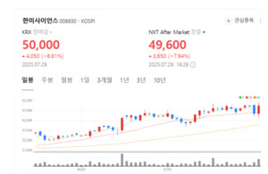 한미사이언스 주가 싱글벙글... 다이어트 게임체인저 되나? - 뉴스 썸네일 이미지
