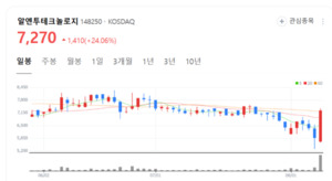 알엔투테크놀로지, 미래 먹거리 찾아 나섰다...에이치알지 인수 배경은? - 뉴스 썸네일 이미지