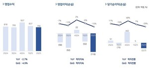 붉은사막 콘셉트 아트