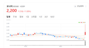 트럼프가 칭찬한 한국산 펜... 모나미 주가 '불기둥' - 뉴스 썸네일 이미지