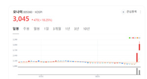 단순 문구를 넘어...모나미, 대통령 한마디에 주가 연이틀 활짝 - 뉴스 썸네일 이미지