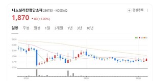 첨단 나노 소재로 해외 공략... 나노실리칸첨단소재, 중동 보안제품 계약 - 뉴스 썸네일 이미지