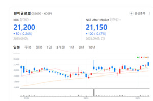 사우디·영국·미국까지... 한미글로벌 '글로벌 CM 강자' 부상 - 뉴스 썸네일 이미지