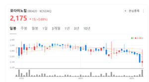 세라믹 전자부품+아울렛 유통... 모다이노칩의 독특한 승부수 - 뉴스 썸네일 이미지
