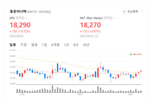 갤럭시 S26 단독 공급 기대... 동운아나텍, eOIS 시장 판도 흔든다 - 뉴스 썸네일 이미지