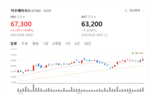 MLB 기판 기술 변화 공개...이수페타시스, 연말까지 생산능력 30% 확대 - 뉴스 썸네일 이미지