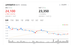수주 폭발 LS마린솔루션 주가 기세등등...서해안 HVDC 최대 수혜주 부상 - 뉴스 썸네일 이미지