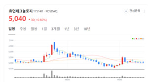 휴먼테크놀로지, AI·5G 디바이스로 통신 시장 혁신 선도 - 뉴스 썸네일 이미지