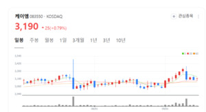 케이엠, 방진복·글로브·와이퍼로 글로벌 클린룸 시장 공략 - 뉴스 썸네일 이미지