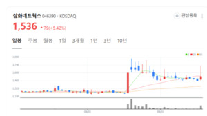 삼화네트웍스, 드라마 제작 확대...올해 실적 반등 기대 - 뉴스 썸네일 이미지