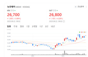 로봇 '뇌' 기술까지 확보...뉴로메카, 모든 로봇과 호환된다 - 뉴스 썸네일 이미지