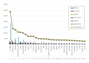 건강관리장비 상장기업 브랜드평판 9월 1위 클래시스, 2위 지노믹트리,... - 뉴스 썸네일 이미지