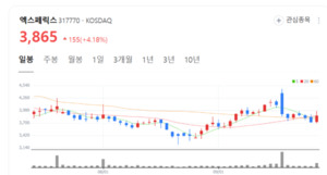 엑스페릭스, 디지털 치료제 플랫폼 확보... 글로벌 AI 헬스케어 기업 도... - 뉴스 썸네일 이미지