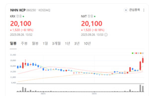 "폐업 줄이고 성공 늘린다"... NHN KCP, 창업 생태계 혁신 박차 - 뉴스 썸네일 이미지