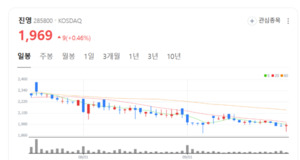 진영, 자동차·건축 넘어 전기차·태양광까지... 신사업 확장 가속 - 뉴스 썸네일 이미지