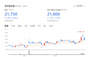"2022년 사이클 재현?"... 한미글로벌, 매수 타이밍 온다 - 뉴스 썸네일 이미지