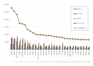 스타 <b>브랜드평판</b> 9월 1위 임영웅, 2위 손흥민, 3위 방탄소년단