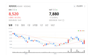 피아이이 주가 급반전... 무슨 호재 있나 - 뉴스 썸네일 이미지