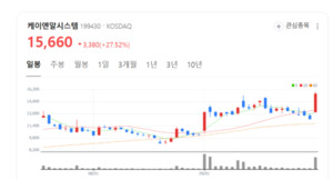 중대형 로봇 성능 극대화...케이엔알시스템 혁신 기술 '눈에 띄네' - 뉴스 썸네일 이미지
