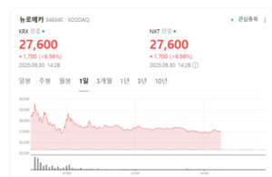 뉴로메카, 용접 전문 로봇으로 조선소 현장 혁신 주도 - 뉴스 썸네일 이미지