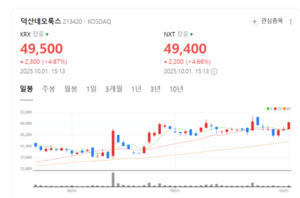 덕산네오룩스, 아이폰17 흥행 수혜 기대...OLED 가치사슬 강화 - 뉴스 썸네일 이미지