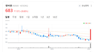 앤씨앤, 자회사 앤씨비아이티 재무구조 개선 본격화 - 뉴스 썸네일 이미지